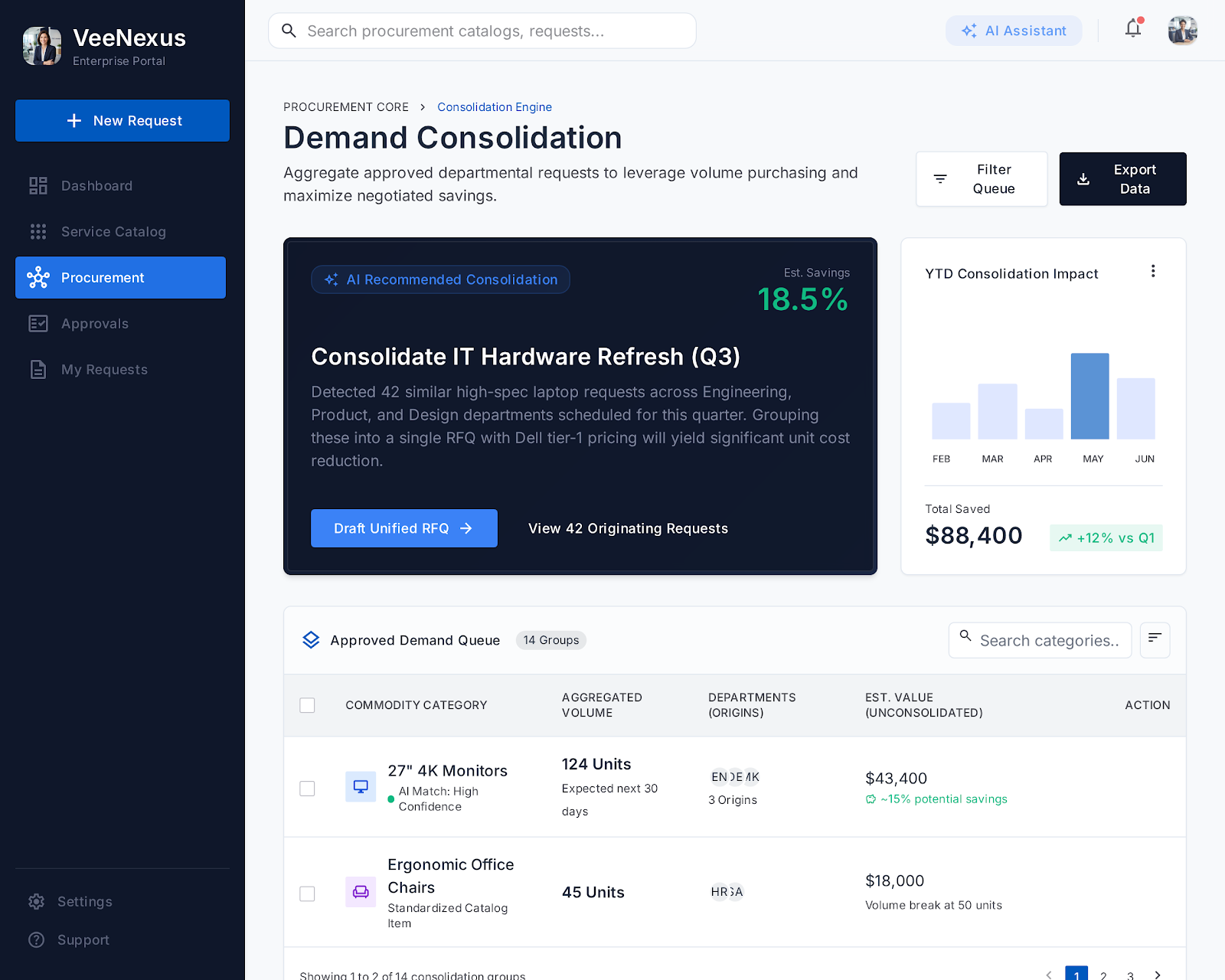 Intelligent Demand Consolidation Engine